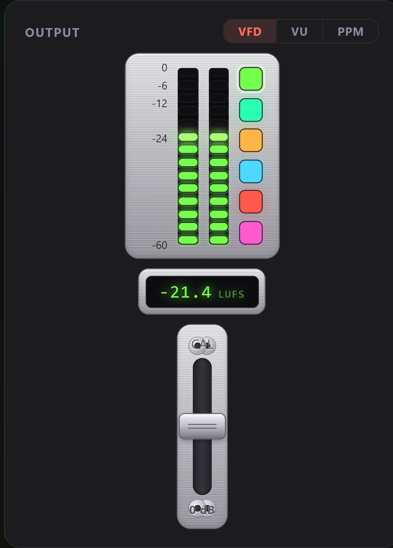 The Output panel in the DSP Rack. A VFD / VU / PPM selector sits in the panel header with VFD chosen. Two columns of green segments are lit from the bottom of the scale up to the -24 mark, the topmost segment of each brighter than the rest, against numbers reading 0, -6, -12, -24 and -60 down the left edge. A column of six colour swatches stands beside the bars: green, mint green, amber, blue, red and magenta, the first ringed as the current pick. Under the meters a readout shows -21.4 LUFS, and under that sits a vertical fader with CAL engraved at the top, its cap resting halfway up the slot, and its current setting of 0 dB read out at the foot.