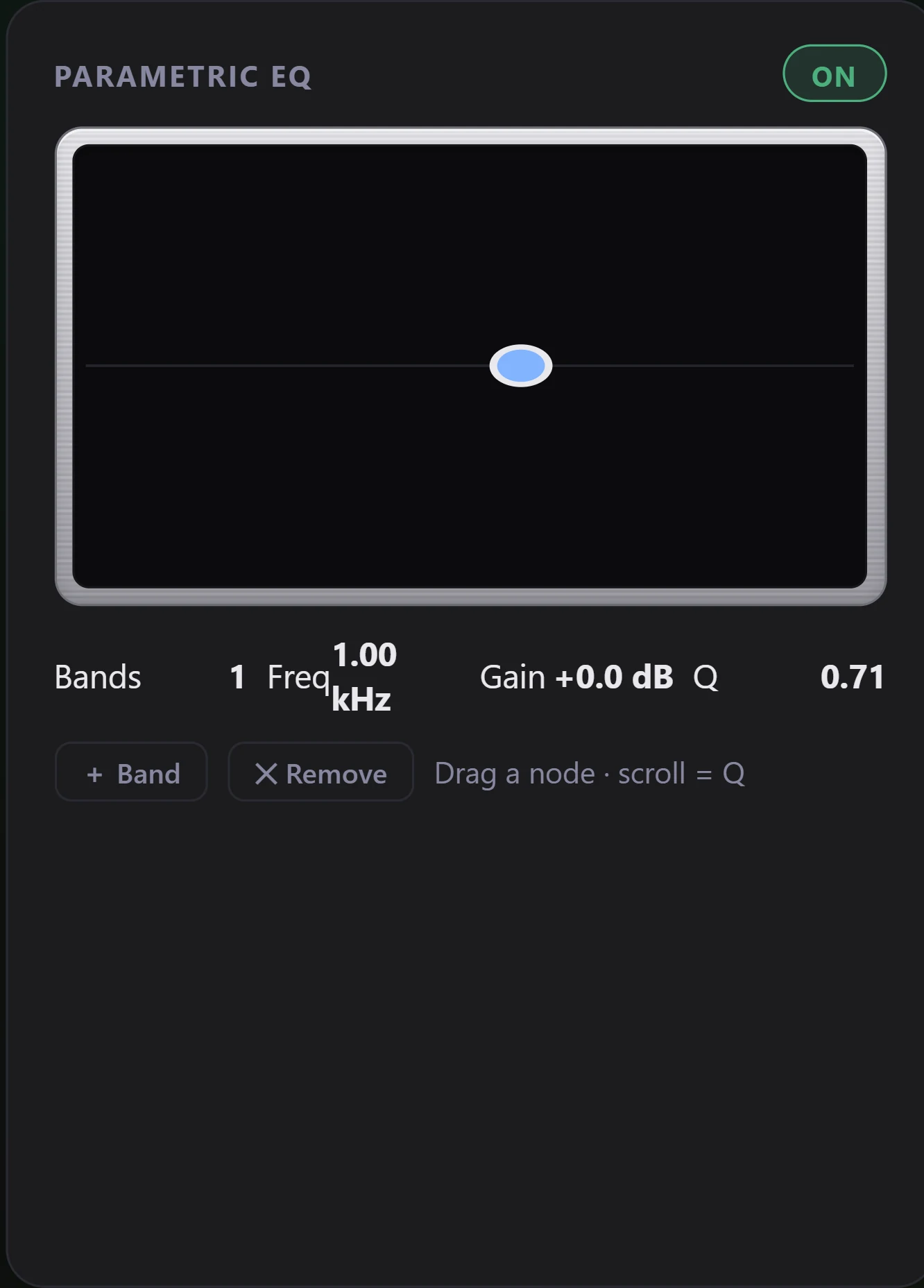 The Parametric EQ panel in the DSP Rack with one band added. An ON button sits at the top right of the panel. The graph below holds a horizontal centre line and a single blue node resting on it near the middle, with no other curve drawn. Under the graph a readout shows Bands 1, Freq 1.00 kHz, Gain +0.0 dB, Q 0.71, and below that sit the + Band and ✕ Remove buttons with the note Drag a node, scroll = Q beside them.